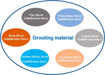 Grouting solidification technology for fractured soft coal seams and its application in coalbed methane (coal mine gas) extraction